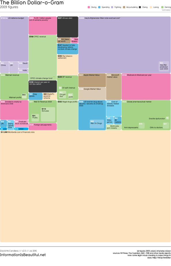 billion_dollar_gram_2009