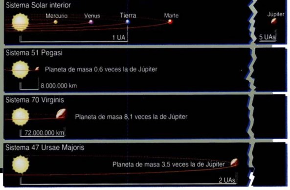 extrasolares