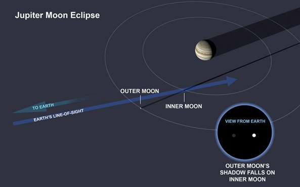 jupiter_moon_eclipse